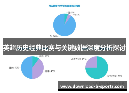 英超历史经典比赛与关键数据深度分析探讨