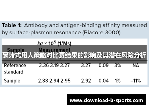 豪赌式用人策略对比赛结果的影响及其潜在风险分析