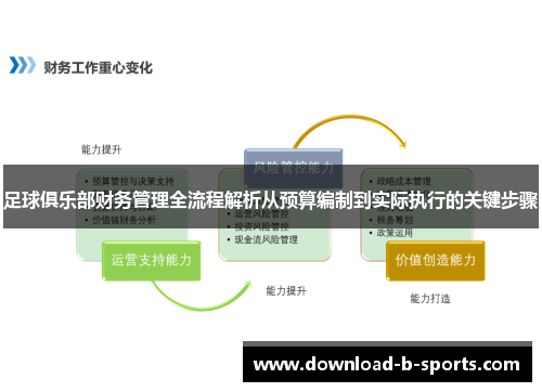 足球俱乐部财务管理全流程解析从预算编制到实际执行的关键步骤