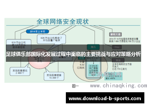 足球俱乐部国际化发展过程中面临的主要挑战与应对策略分析