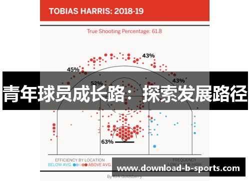 青年球员成长路：探索发展路径