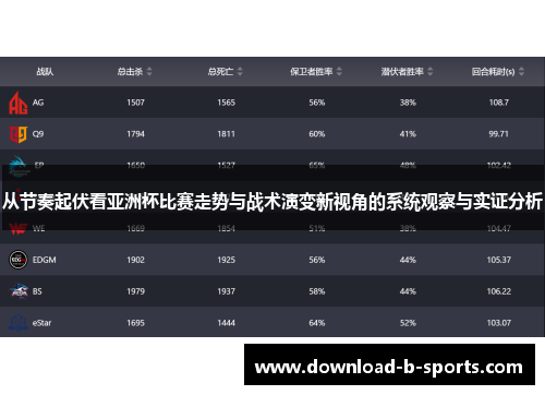 从节奏起伏看亚洲杯比赛走势与战术演变新视角的系统观察与实证分析