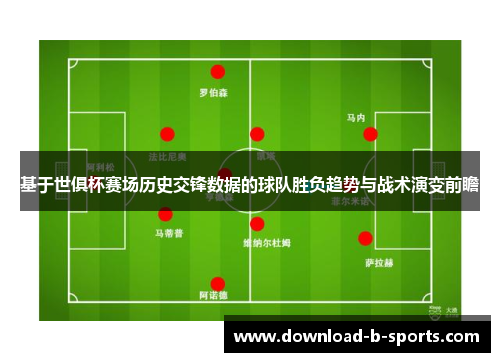 基于世俱杯赛场历史交锋数据的球队胜负趋势与战术演变前瞻